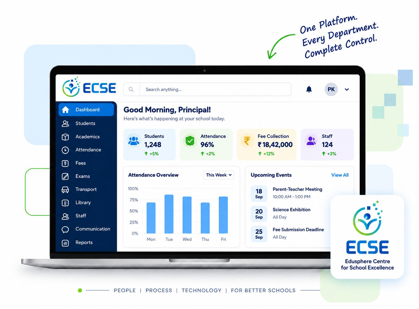 ECSE dashboard on a laptop — one platform, every department, complete control